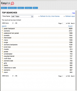 analytics_top-search